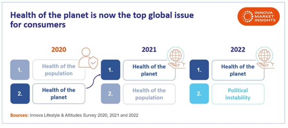 Innova Lifestyle & Attitudes Survey 2020