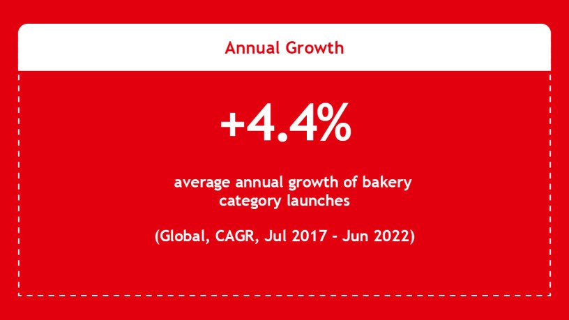Anuga Bread and Bakery Statistics