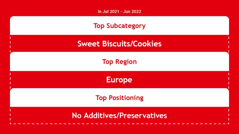 Anuga Bread and Bakery Statistics