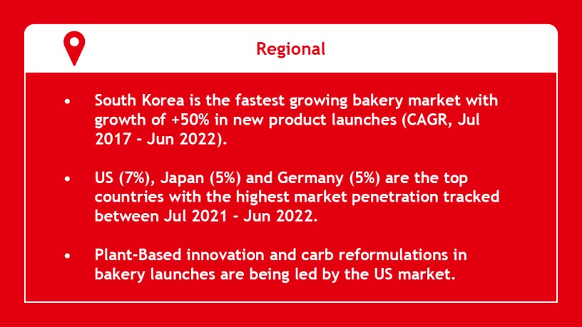Anuga Bread and Bakery Statistics