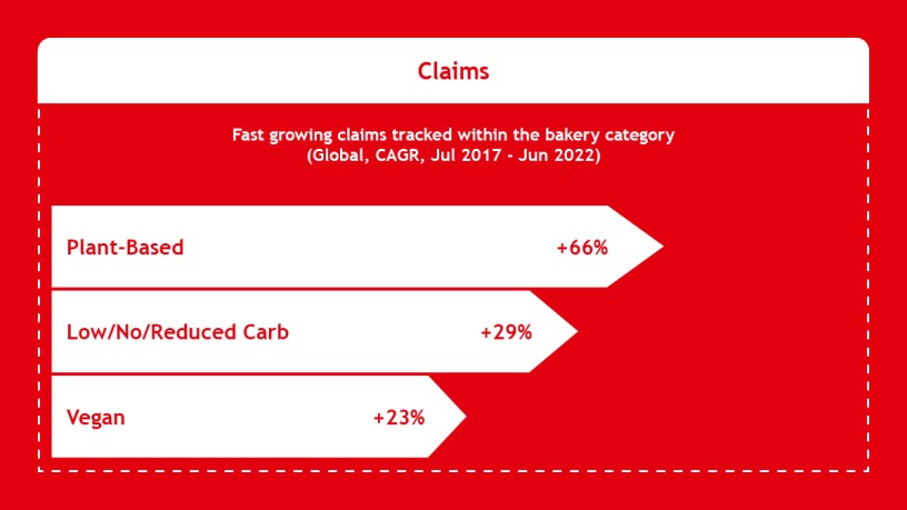 Anuga Bread and Bakery Statistics